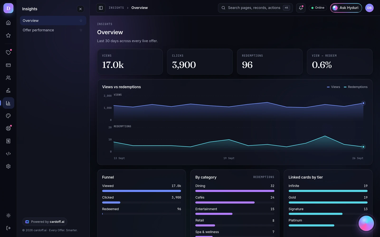 The Insights page of the bank console